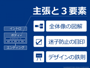 商品サンプル プレゼン資料コンサルタント 研修講師 市川真樹