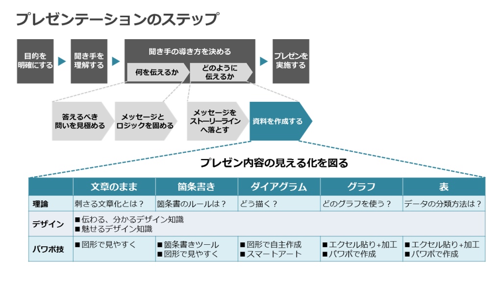 プレゼン資料作成のおすすめ本 プレゼン資料コンサルタント 研修講師 市川真樹