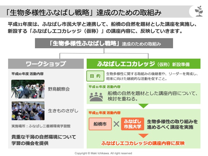 実績 資料サンプル プレゼン資料コンサルタント 研修講師 市川真樹