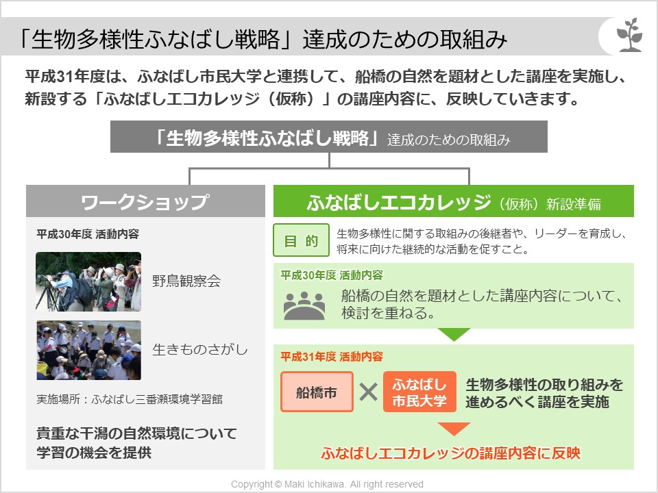 プレゼン資料の見える化 情報量を変えずに文字だらけを回避する プレゼン資料コンサルタント 研修講師 市川真樹