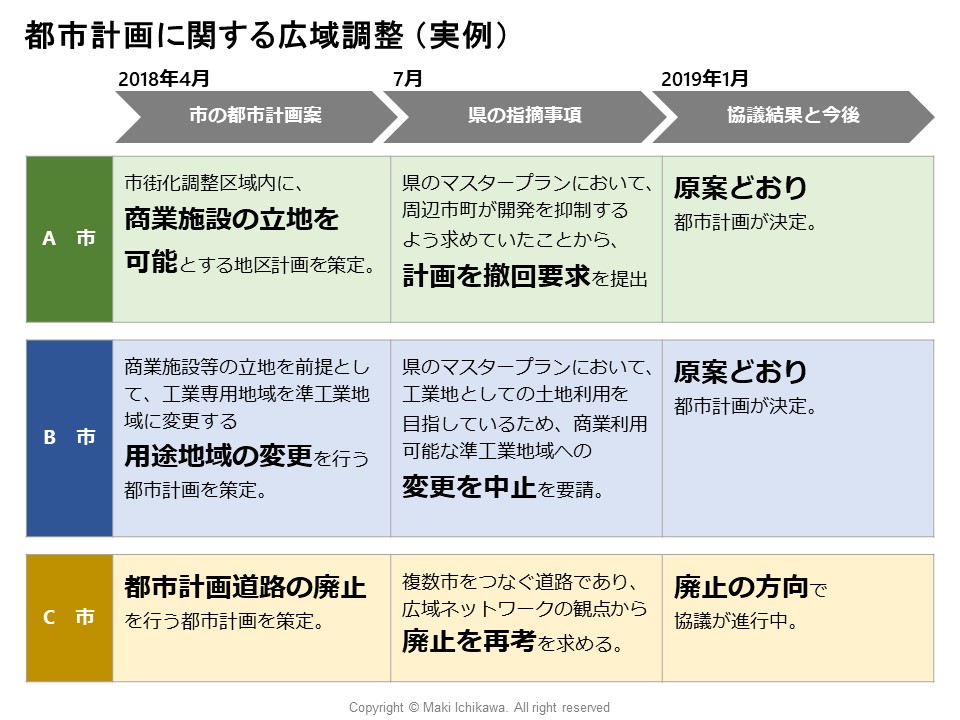 プレゼン資料の 表の作り方 縦軸 横軸 どっちがどっち プレゼン資料コンサルタント 研修講師 市川真樹