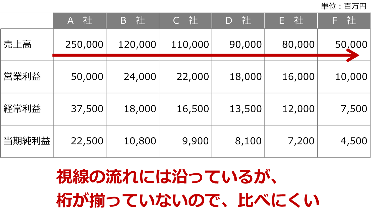 プレゼン資料の 表の作り方 縦 横 どっちがどっち プレゼン資料コンサルタント 研修講師 市川真樹