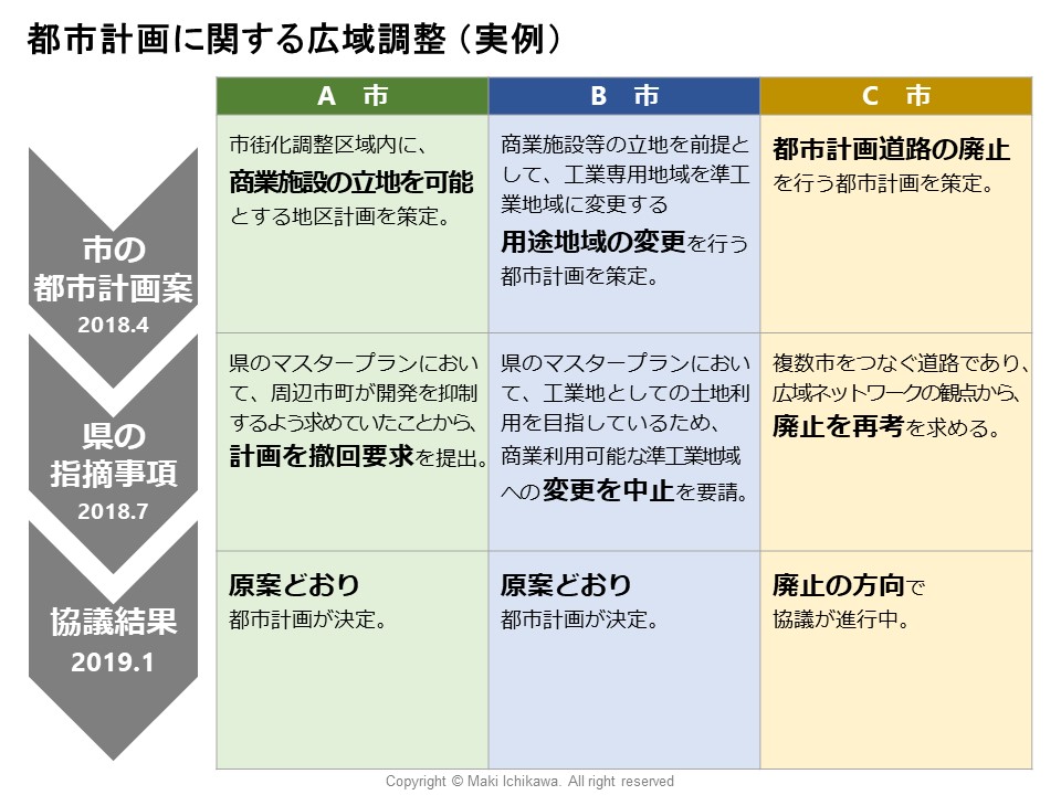 プレゼン資料の 表の作り方 縦軸 横軸 どっちがどっち プレゼン資料コンサルタント 研修講師 市川真樹