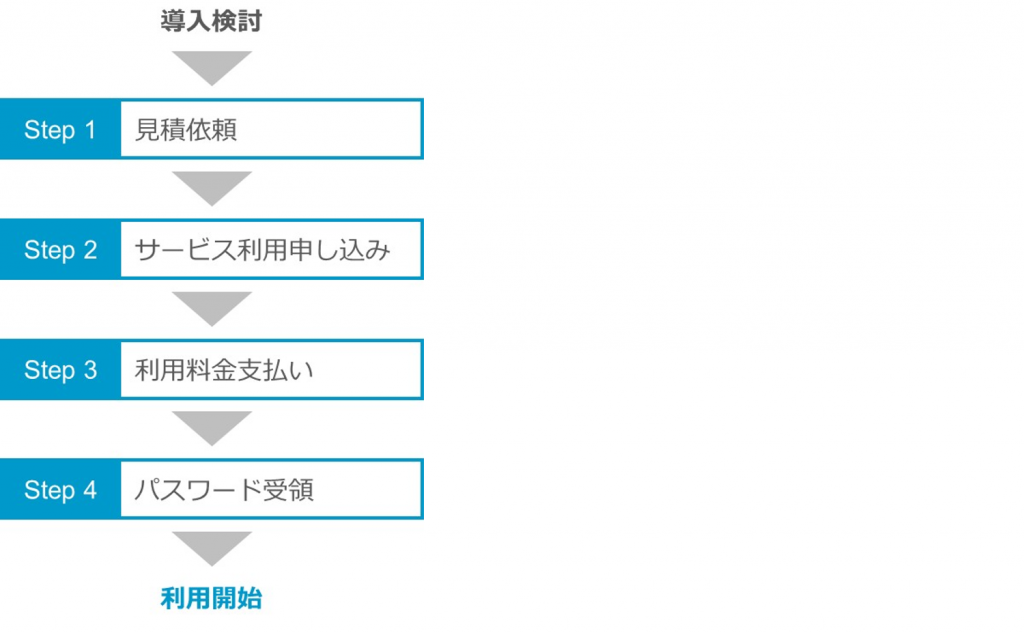 銀行手続き1