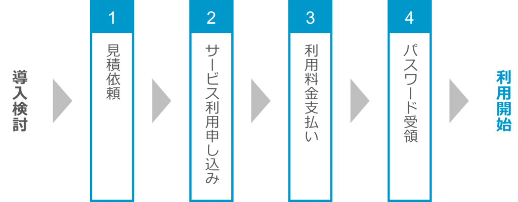 プレゼン資料の フローチャートの時間 縦 横 どっちに流す プレゼン資料コンサルタント 研修講師 市川真樹