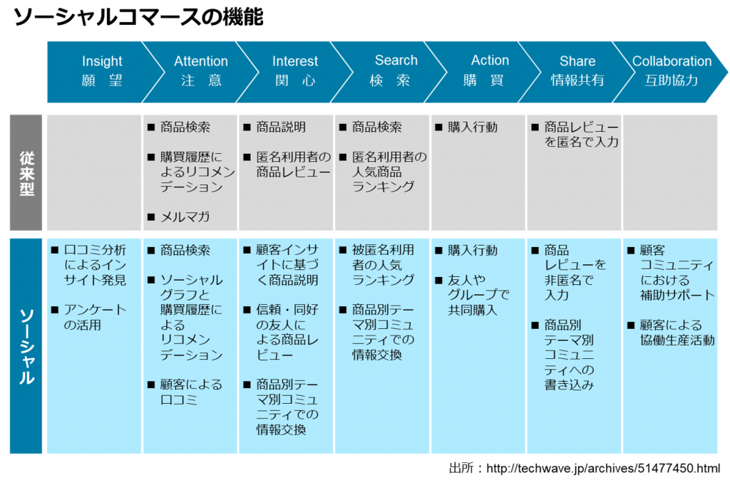 プレゼン資料の フローチャートの時間 縦 横 どっちに流す プレゼン資料コンサルタント 研修講師 市川真樹