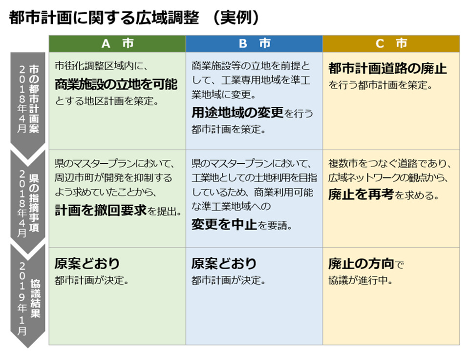 プレゼン資料の 表の作り方 縦 横 どっちがどっち プレゼン資料コンサルタント 研修講師 市川真樹