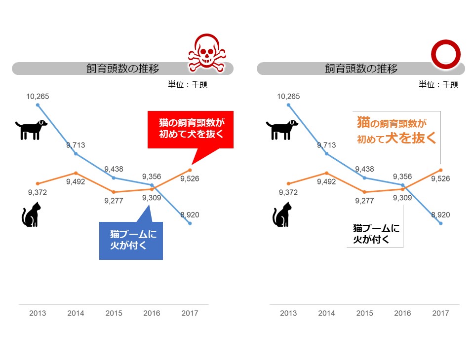 吹き出しとグラフ