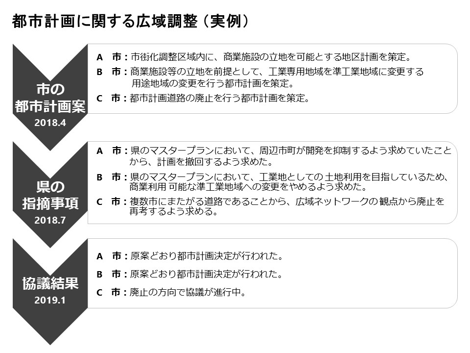 プレゼン資料で フローチャート 表 を作るときのポイント プレゼン資料コンサルタント 研修講師 市川真樹