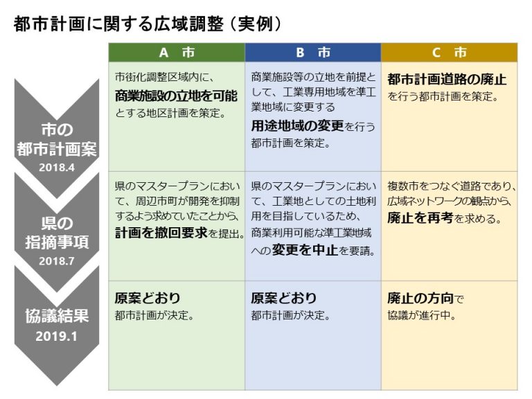 時系列と時系列とは何を意味しますか?