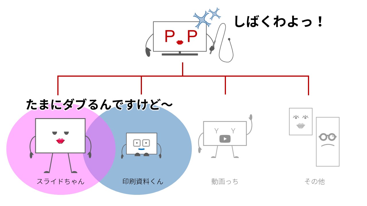 プレゼン資料の図解 分類 か 包含 か プレゼン資料コンサルタント 研修講師 市川真樹