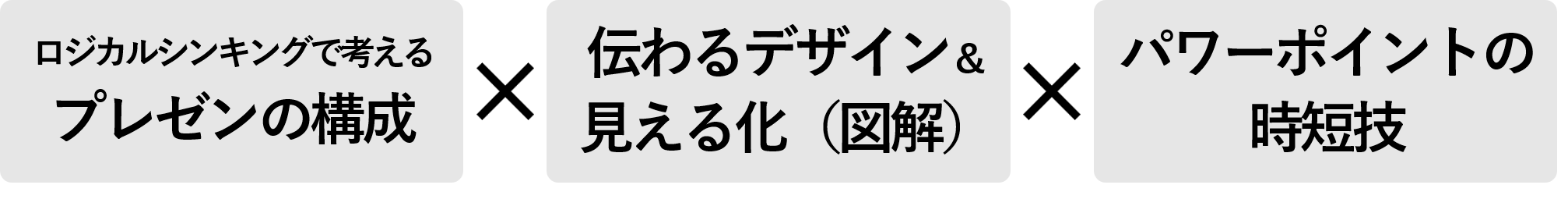 研修までの流れ コンテンツ プレゼン資料コンサルタント 研修講師 市川真樹